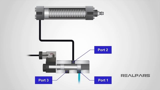 Перевод RealPars 29 - Что такое золотниковый клапан?