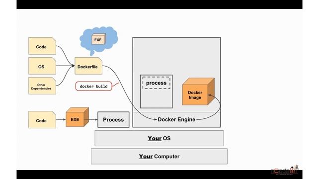 NCD0120H002 DOCKER 18 02 2020 смотреть онлайн