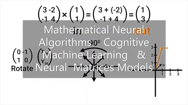 Ai Cognitive Robotics - Kalman Filters Fast Fourier Transform DFT DCT Algorithms смотреть онлайн