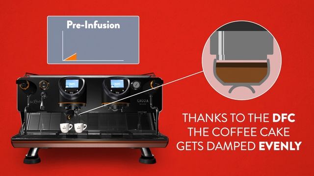Gaggia La Reale - Dynamic Flow Control (DFC) смотреть онлайн