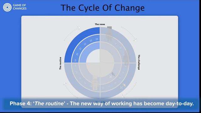 Game of Changes смотреть онлайн