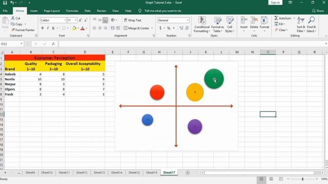 How to Make a Perceptual Map (Positioning Map) in Excel | Perceptual Mapping Examples смотреть онлайн