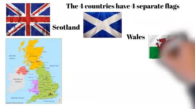 U.K ,England, Scotland, Wales, Northern Ireland And Great Britian Explained