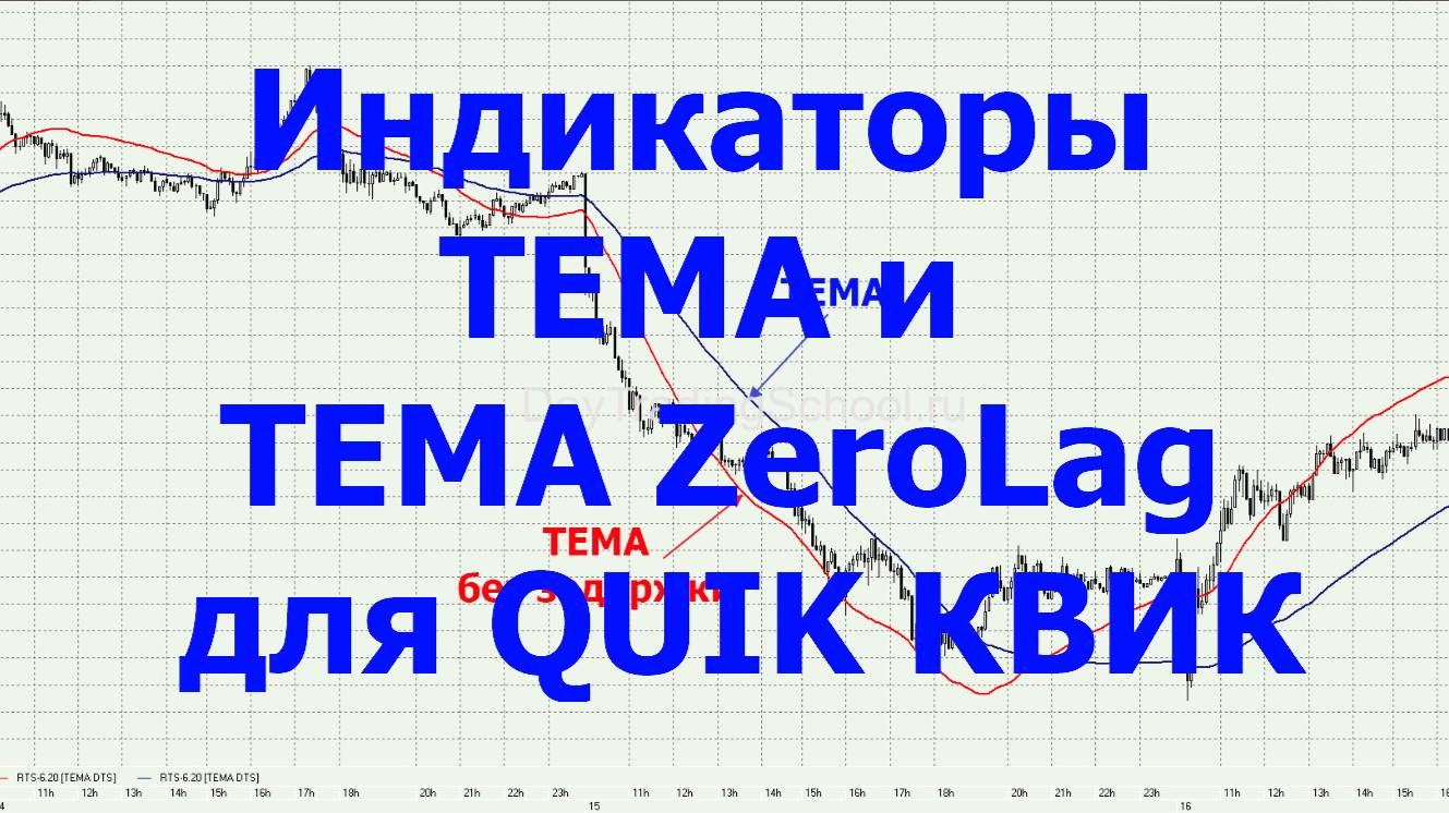 Индикаторы ТЕМА и TEMA ZeroLag для QUIK (КВИК) смотреть онлайн