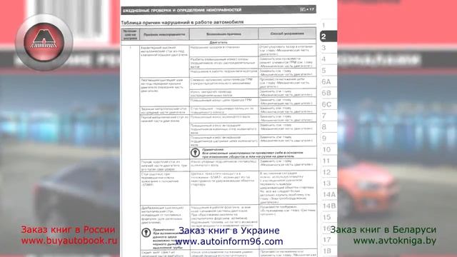 Шевроле Авео / Chevrolet Aveo с 2011 г.в. - Инструкция / Книга / Руководство (Монолит) смотреть онлайн