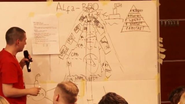 Alfa-BDD: Как масштабировать BDD и побеждать айсберги смотреть онлайн