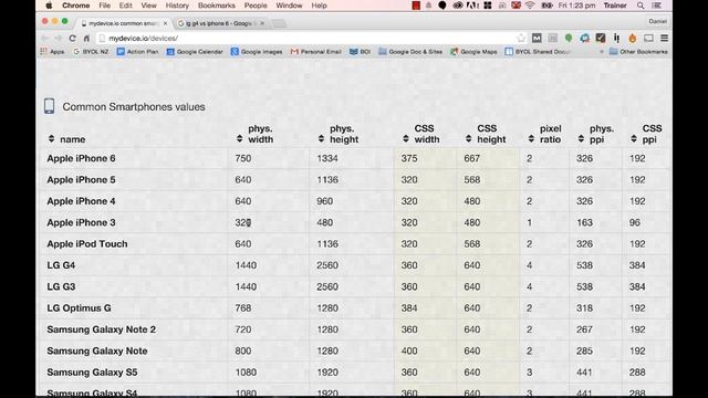 Photoshop CC Tutorial 2017: Screen Sizes for Desktop, Tablet & Mobile for Web Design Monitor Setup смотреть онлайн