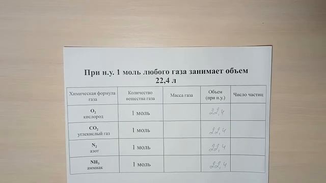 Молярный объем газа. Закон Авогадро смотреть онлайн
