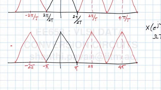 Lecture 2 - Sampling, Spectral properties of sampled signals, Oversampling смотреть онлайн