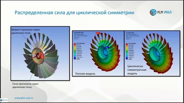 Новые возможности ANSYS CFD и ANSYS Mechanical версии 2022R2