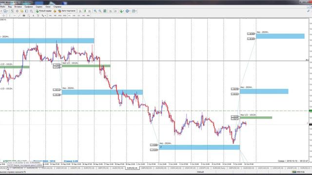 Форекс аналитика eurusd смотреть онлайн