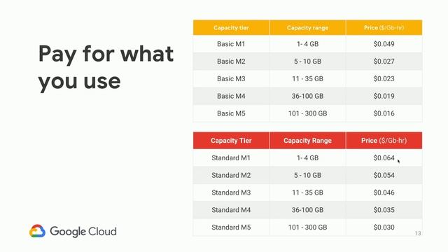Cloud OnAir: Getting started with Redis on Google Cloud Platform смотреть онлайн