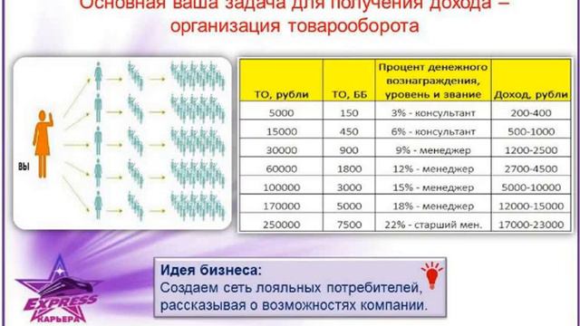 Виды доходов  29 05 2017