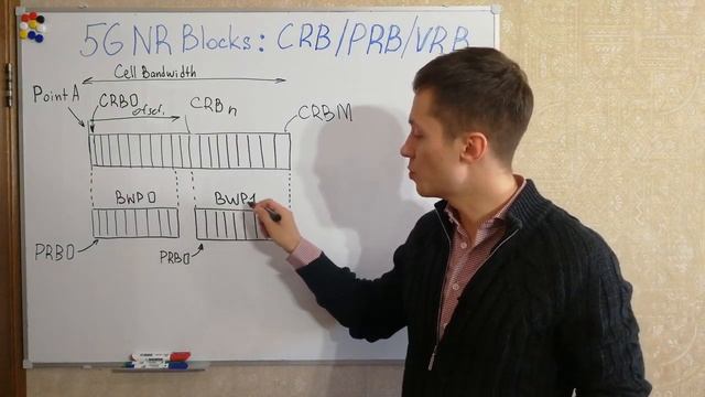 5G Course - 5G CRB PRB VRB and Reference point A смотреть онлайн