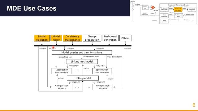 Towards Continuous Consistency Checking of DevOps Artefacts смотреть онлайн