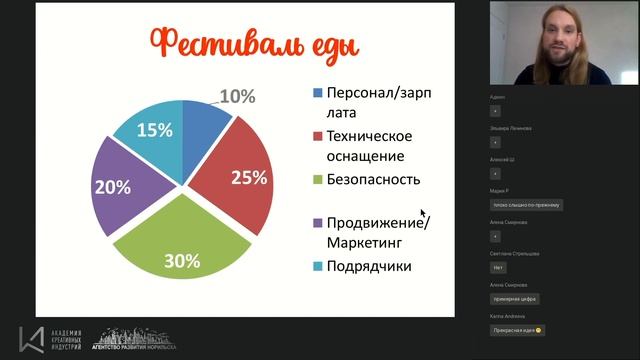 Event-вебинар #22. Илья Валов. Бюджет мероприятия смотреть онлайн