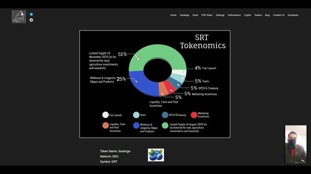 Saratoga By Ferox Advisors | Blockchain-Based Smart Agriculture Ecosystem смотреть онлайн