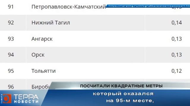 Посчитали квадратные метры смотреть онлайн
