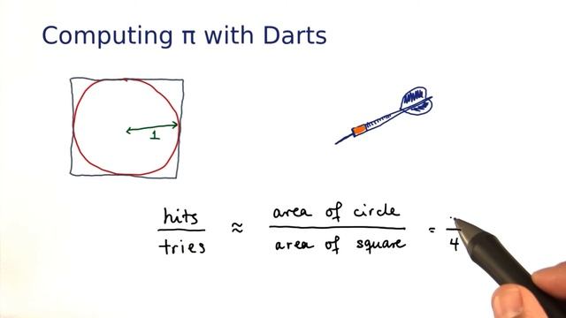 Computing Pi with Darts - Intro to Java Programming смотреть онлайн