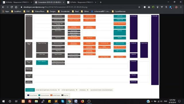 Wordpress: Add Custom Page Template and Basic of Templates Hierarchy смотреть онлайн