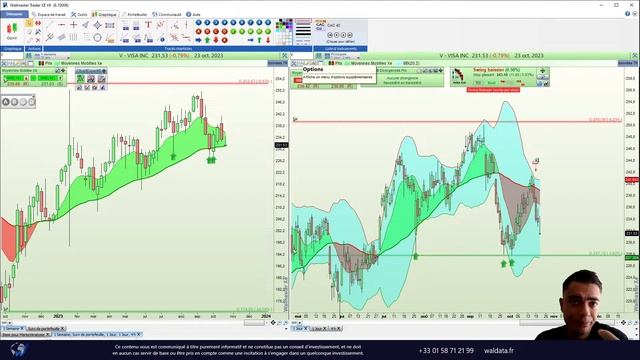 Swing Trading - Les actions à potentiel pour investir en bourse смотреть онлайн