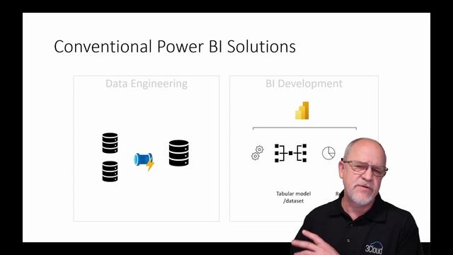 What You Need to Know about Fabric for Power BI смотреть онлайн