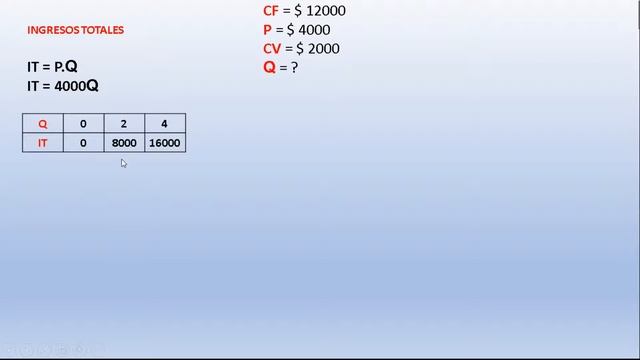 PUNTO DE EQUILIBRIO - PROBLEMA RESUELTO смотреть онлайн