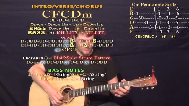 Sun Daze (Florida Georgia Line) Easy Guitar Lesson How to Play Tutorial смотреть онлайн