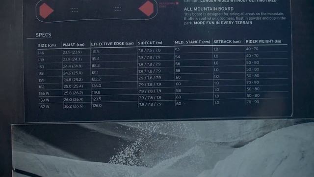 Как подобрать сноуборд доску для начинающих сноубордистов смотреть онлайн