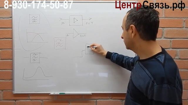 Усиление сотовой связи, ＂Ретрансляторы мобильной связи＂ 1 серия смотреть онлайн