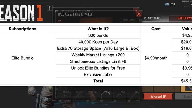 Arena Breakout Store - What's Worth Buying? (Watch Before You Buy!!!!) смотреть онлайн