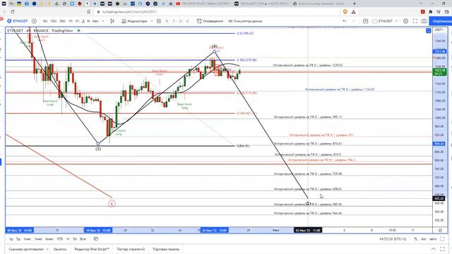 Еженедельный обзор криптовалют ВТС и ЕТН (28.06.2022) смотреть онлайн