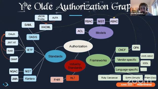 The Holy Grail of IAM: Getting to Grips with Authorization смотреть онлайн
