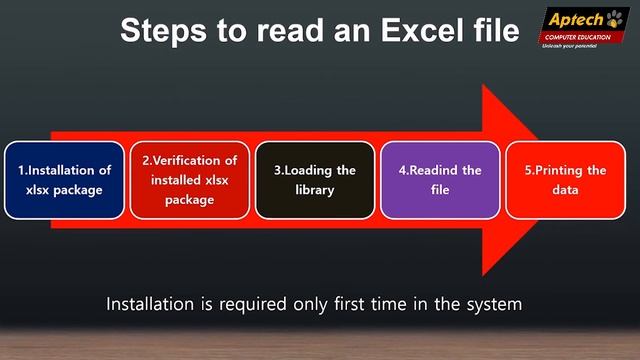 Importing CVS EXCEL DATABASE BINARY JSON File in R ¦ File Handling In R смотреть онлайн