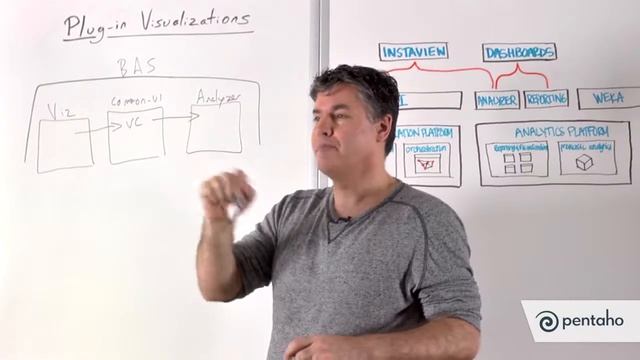 The Architecture Behind Plug-In Visualizations смотреть онлайн