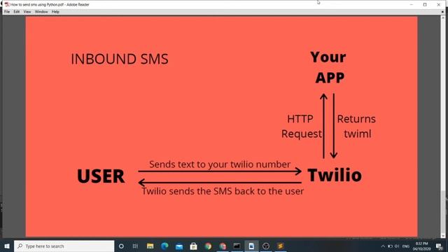 How to Free Send and Receive SMS using Python | Twilio API смотреть онлайн