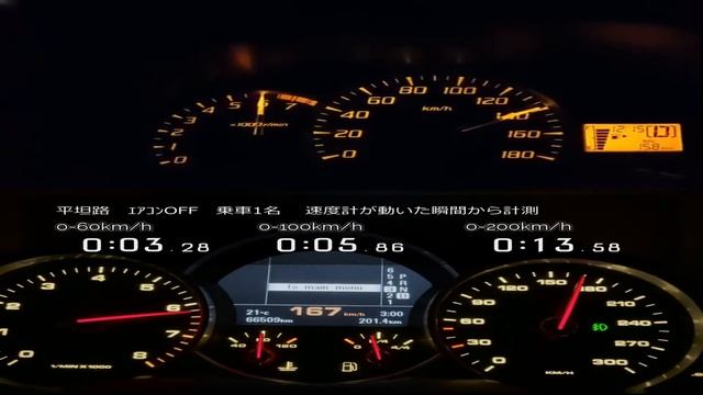 Akselerasi Toyota Avanza VS Porsche Cayenne 0-100km/h смотреть онлайн