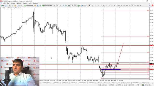 Форекс обзор 13 декабря. Торговые идеи на ИПЦ в США . смотреть онлайн