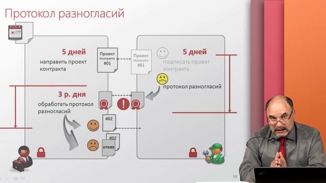 Протокол разногласий 44-ФЗ смотреть онлайн