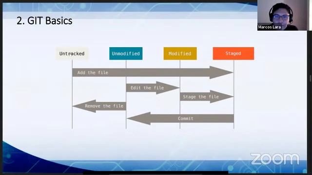 Automatización 2/9 (Marcos Lara) SOFTT смотреть онлайн