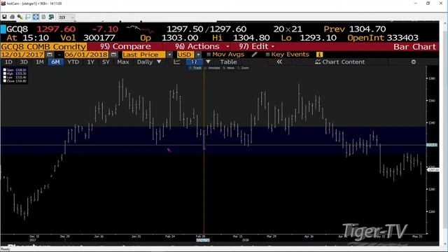 June 1st Daily Market Recap with Tom O'Brien on TFNN смотреть онлайн