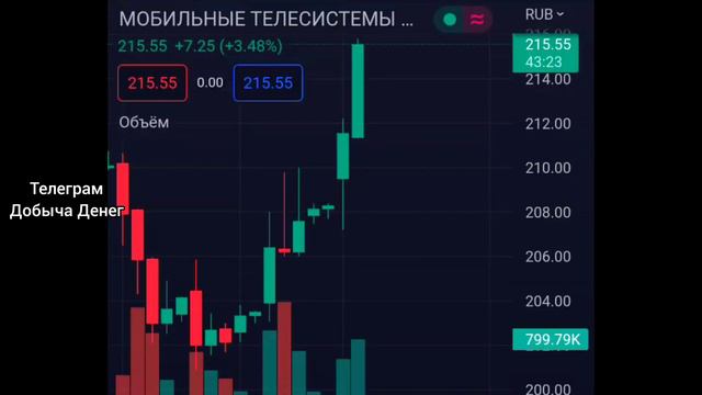 Резкие движения на бирже! Прогноз курса доллара рубля на октябрь 2022 год смотреть онлайн