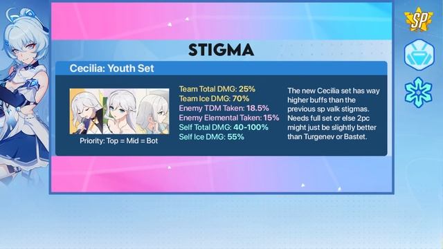 SHIGURE KIRA GUIDE - The Super Idol Ice Support смотреть онлайн