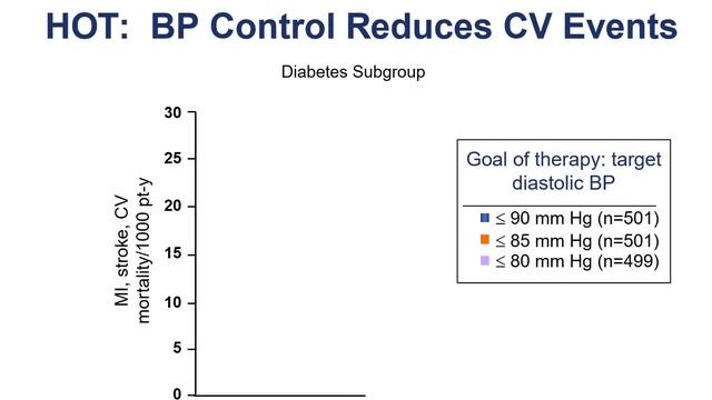 Chapter 23 Cardiovascular Protection смотреть онлайн