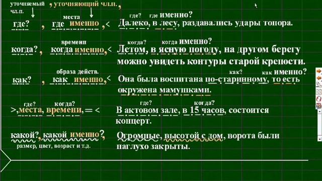 Урок обособление уточняющих.wmv смотреть онлайн