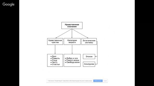 Основы духовно-нравственного воспитания ребенка в современном мире смотреть онлайн