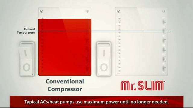 Mitsubishi Electric Mr. Slim: How It Works смотреть онлайн