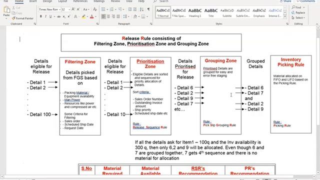 Shipping Setups Fusion Applications смотреть онлайн