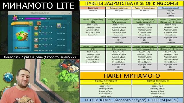 Задротинг в цифрах / Как потратить свободное время в Rise of Kingdoms?! смотреть онлайн