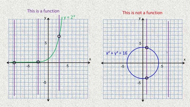 Vertical Line Test смотреть онлайн